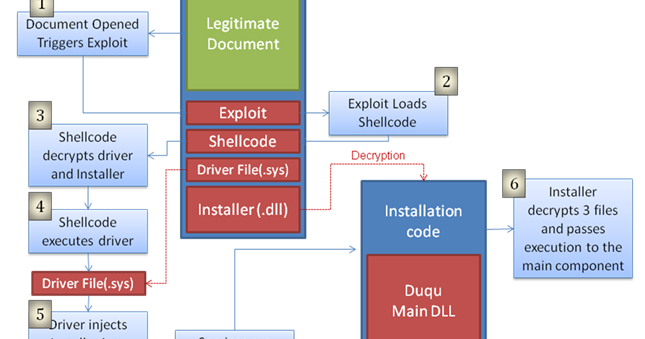 Microsoft Atrasa e o RH é Quem Paga